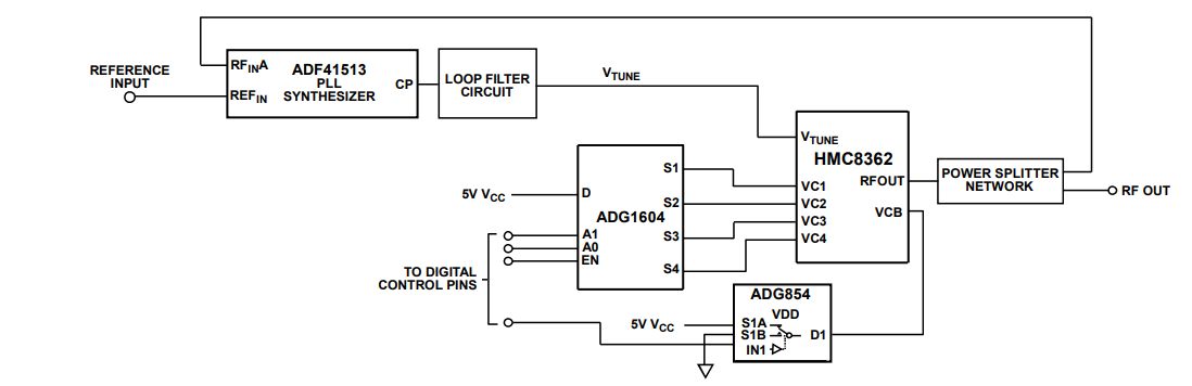 应用电路图 - Analog Devices Inc. HMC8362/HMC 8364低噪声四频带VCO